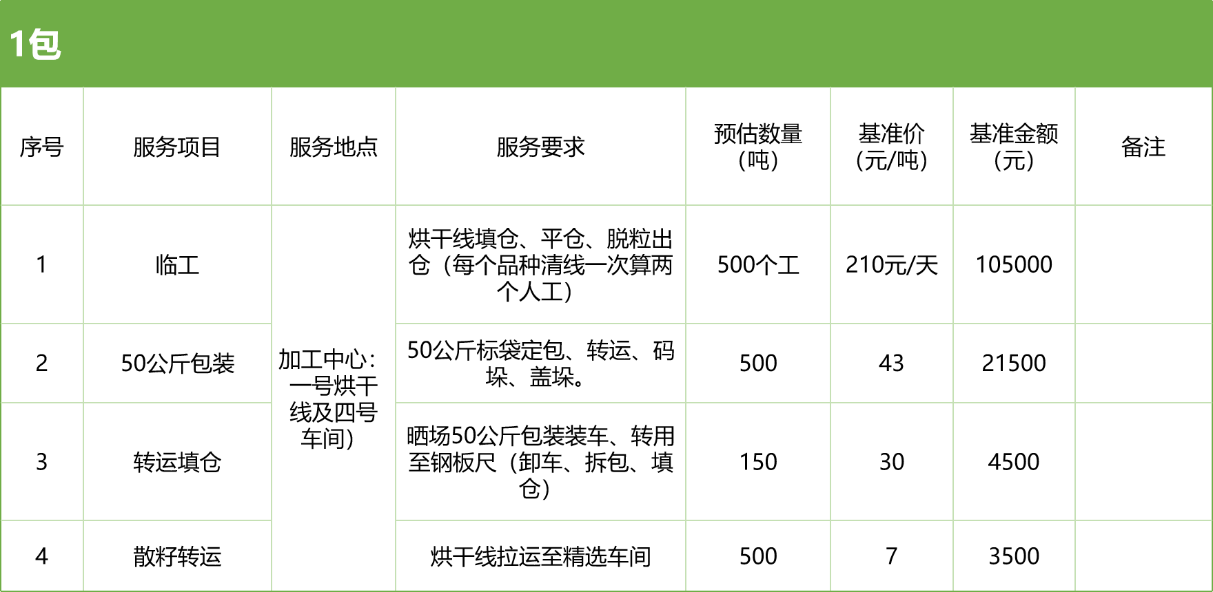 甘肅省敦煌種業(yè)集團(tuán)股份有限公司玉米種子分公司2025年玉米果穗收獲烘干、脫粒、精選勞務(wù)外包服務(wù)項(xiàng)目競(jìng)爭(zhēng)性磋商公告