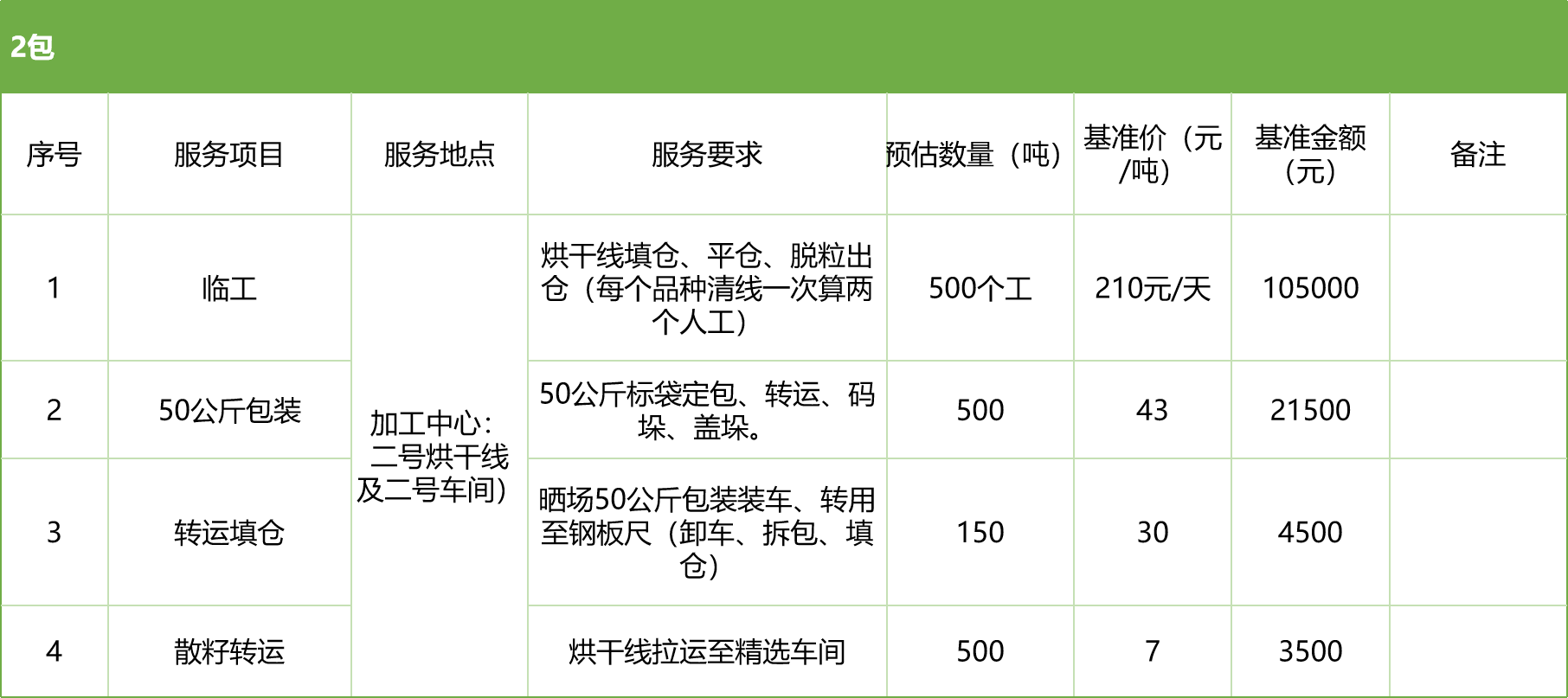 甘肅省敦煌種業(yè)集團(tuán)股份有限公司玉米種子分公司2025年玉米果穗收獲烘干、脫粒、精選勞務(wù)外包服務(wù)項(xiàng)目競(jìng)爭(zhēng)性磋商公告