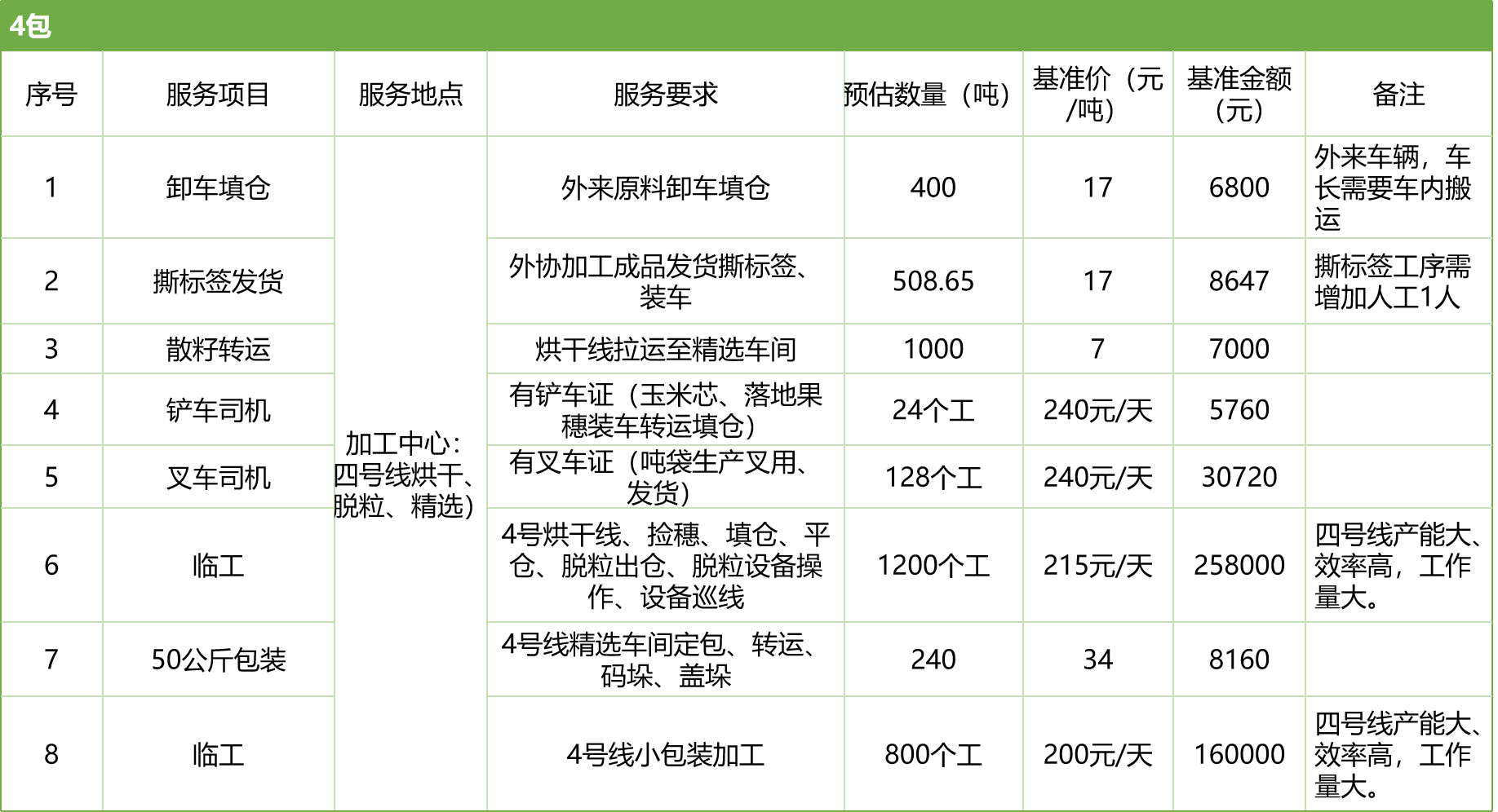 甘肅省敦煌種業(yè)集團(tuán)股份有限公司玉米種子分公司2025年玉米果穗收獲烘干、脫粒、精選勞務(wù)外包服務(wù)項(xiàng)目競(jìng)爭(zhēng)性磋商公告
