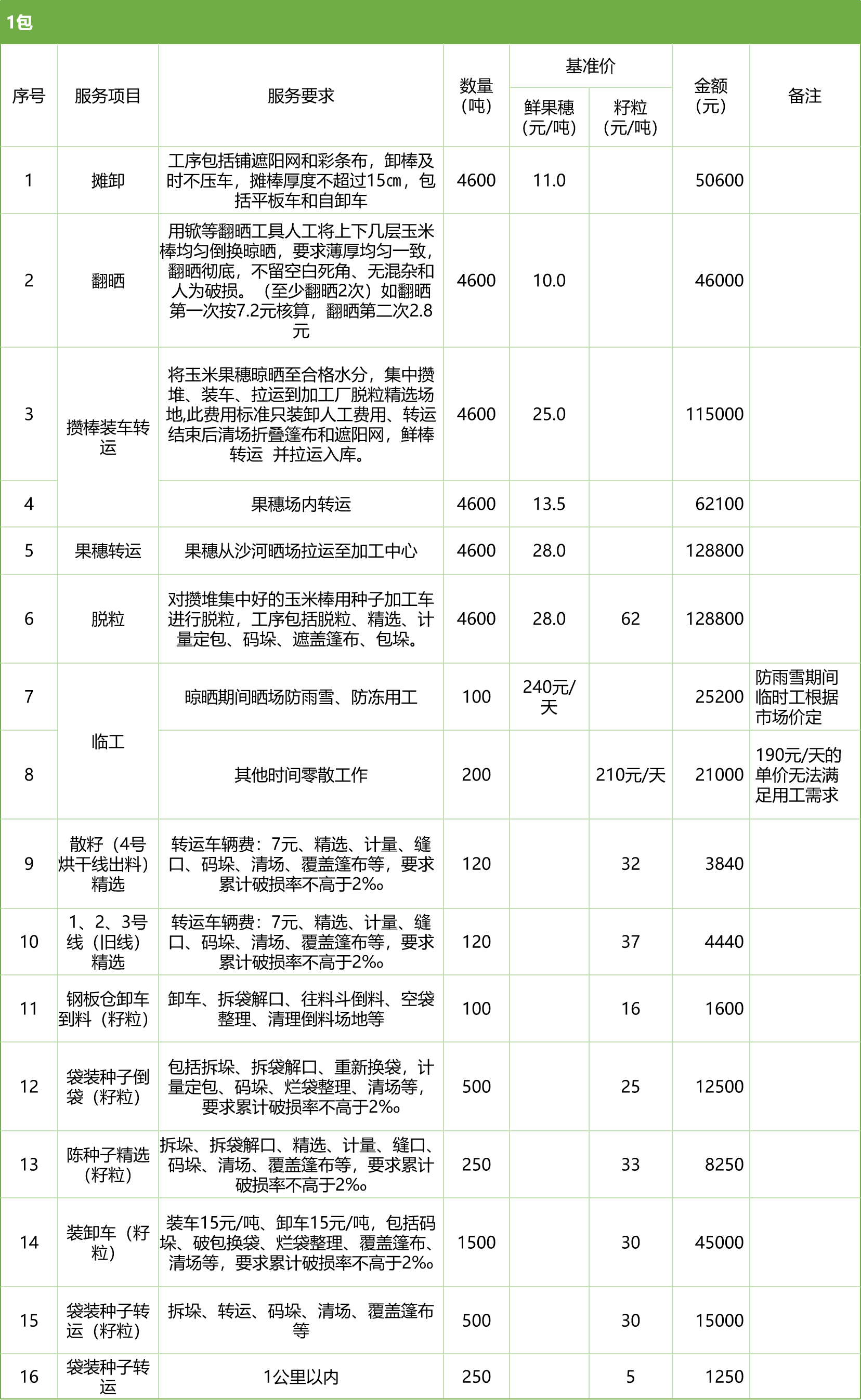 甘肅省敦煌種業(yè)集團(tuán)股份有限公司玉米種子分公司2025年鮮果穗晾曬、精選勞務(wù)外包服務(wù)項(xiàng)目競(jìng)爭(zhēng)性磋商公告