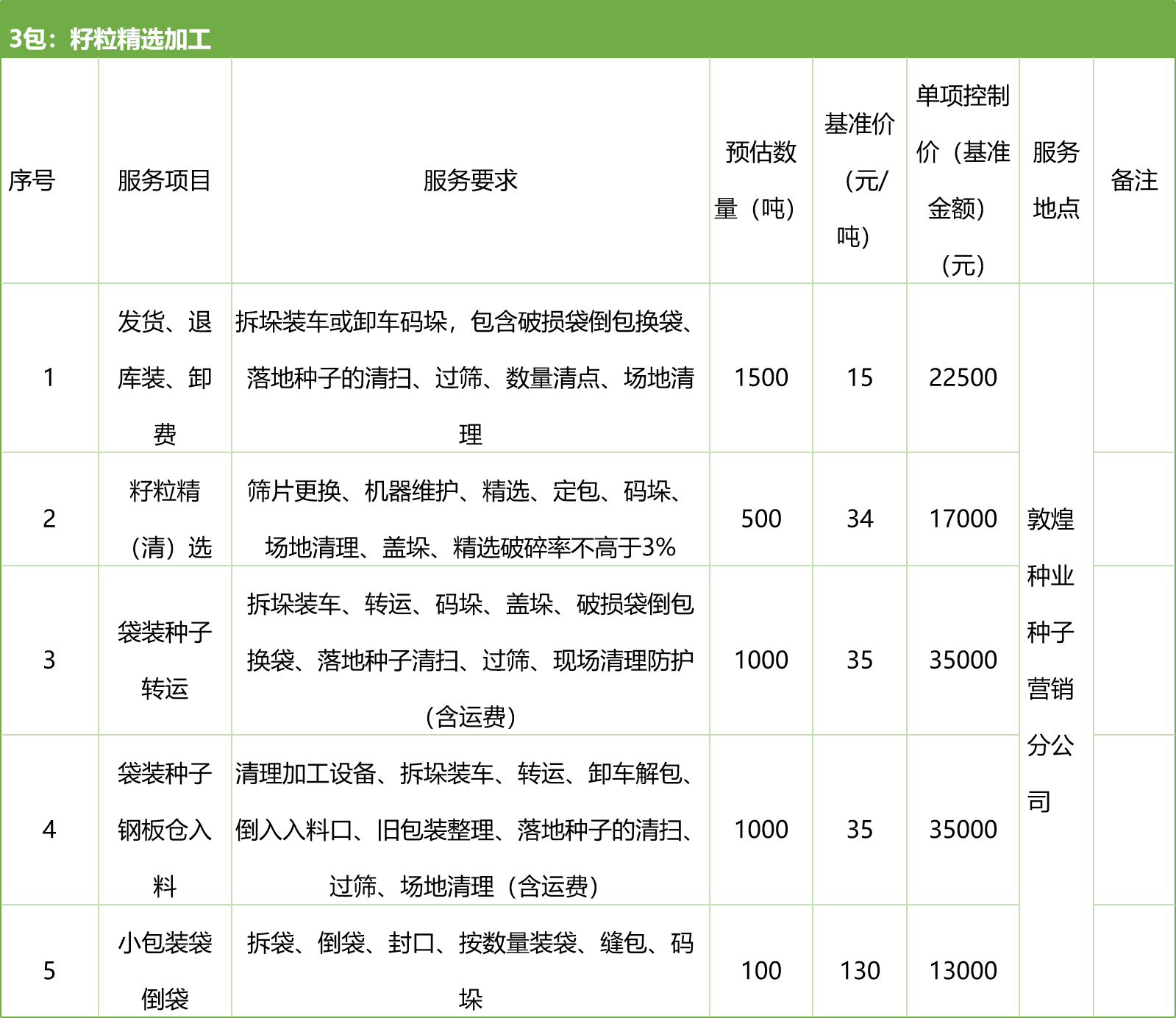 甘肅省敦煌種業(yè)集團(tuán)股份有限公司種子營(yíng)銷分公司鮮果穗運(yùn)輸服務(wù)及果穗晾曬脫粒、籽粒精選加工勞務(wù)外包服務(wù)項(xiàng)目 競(jìng)爭(zhēng)性磋商公告