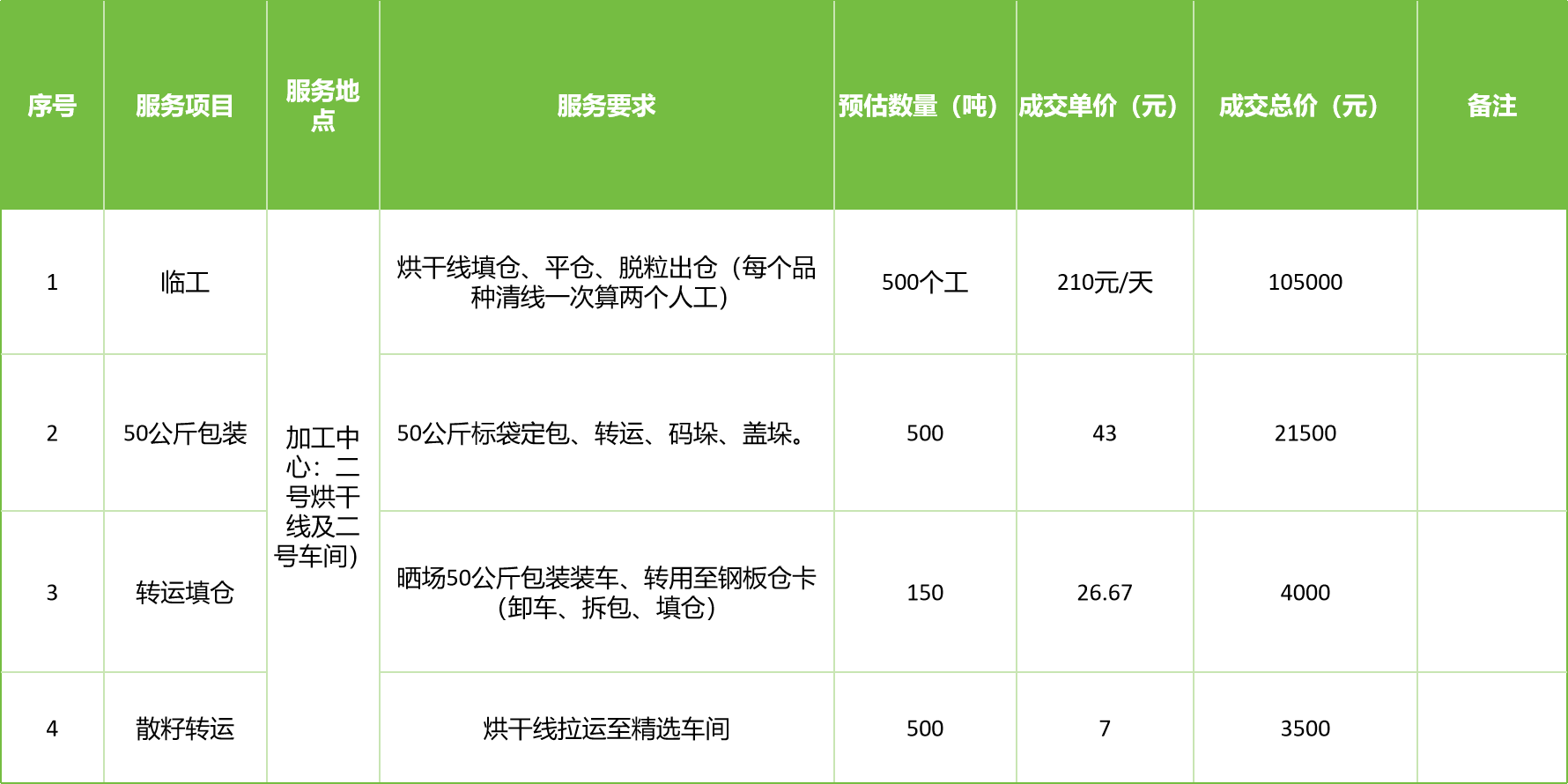 甘肅省敦煌種業(yè)集團股份有限公司玉米種子分公司2025年玉米果穗收獲烘干、脫粒、精選勞務外包服務項目成交公告