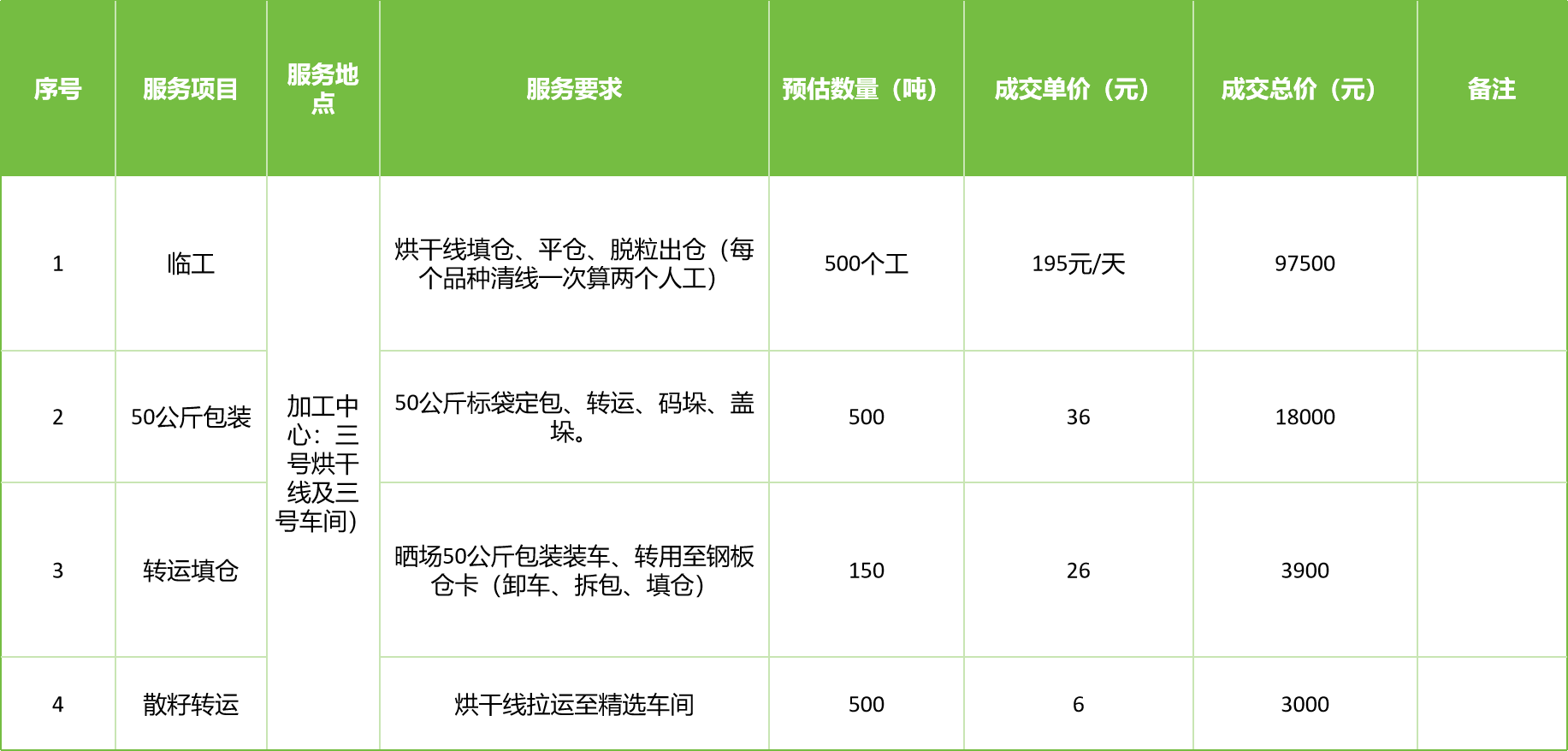甘肅省敦煌種業(yè)集團股份有限公司玉米種子分公司2025年玉米果穗收獲烘干、脫粒、精選勞務外包服務項目成交公告