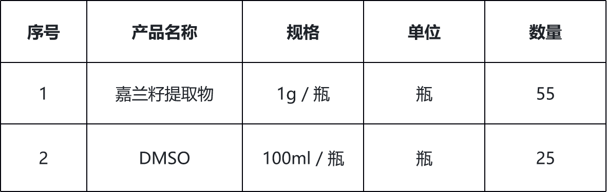 甘肅省敦煌種業(yè)集團(tuán)股份有限公司研究院加倍試劑采購詢價公告